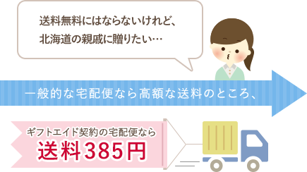 一般的な宅配便なら高額な送料のところ、ギフトエイド契約の宅急便なら北海道へも送料350円!