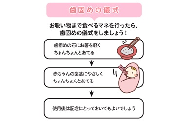 知って得する「冠婚葬祭のしきたり＆マナー」（4）お食い初め