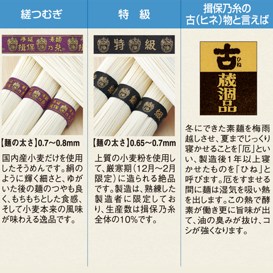 手延素麺 揖保乃糸 特級品 （古）