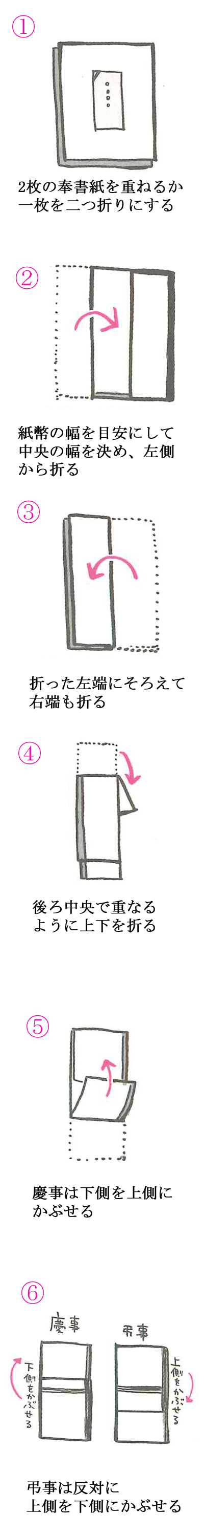 入学祝いの のし に関するマナー のし の選び方や書き方を紹介 Giftaid ギフトエイド